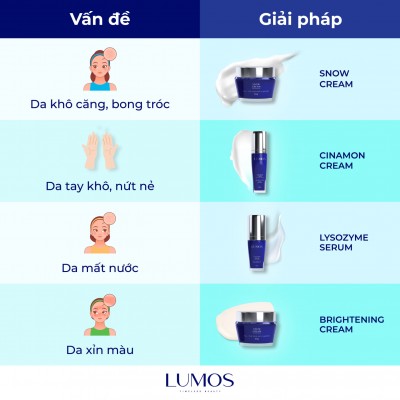 Các Vấn Đề Da Mùa Lạnh Và Bộ Giải Pháp Từ LUMOS Giúp Bạn Cứu Da Ngay Lập Tức