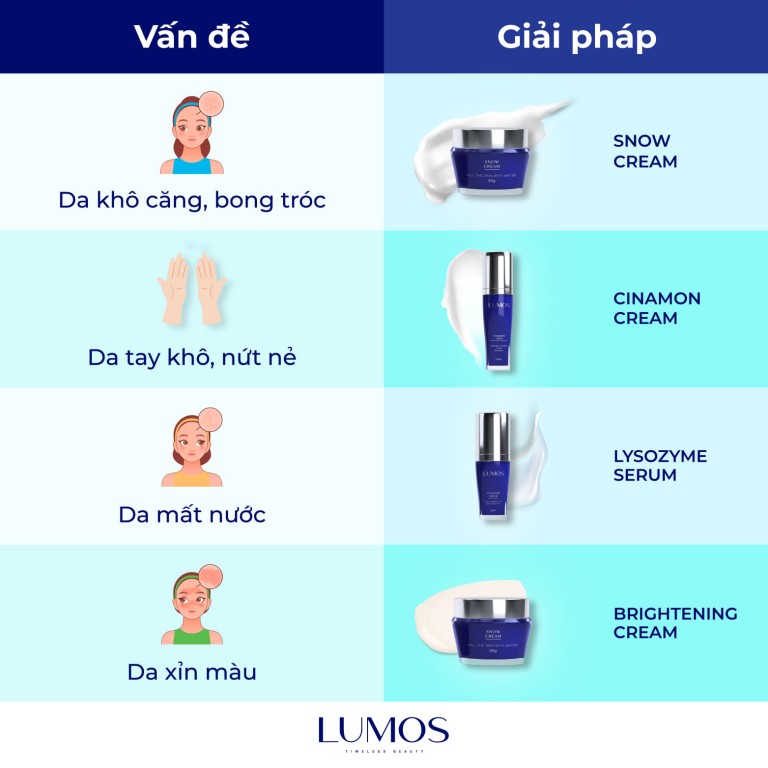 Các Vấn Đề Da Mùa Lạnh Và Bộ Giải Pháp Từ LUMOS Giúp Bạn Cứu Da Ngay Lập Tức